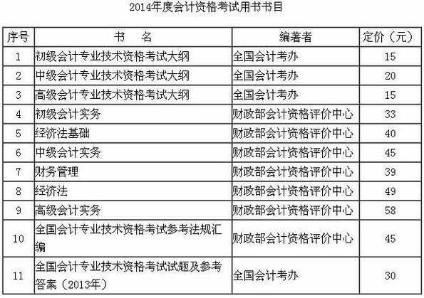 2014會計專業(yè)技術資格考試用書
